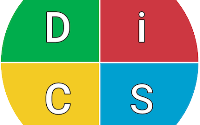 The Power of Behavioral Analysis Tools in Enhancing Organizational Performance